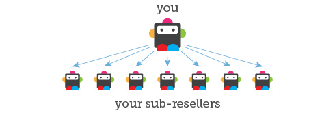 Using a box resizer #reseller #resellercommunity #reseller #shippi